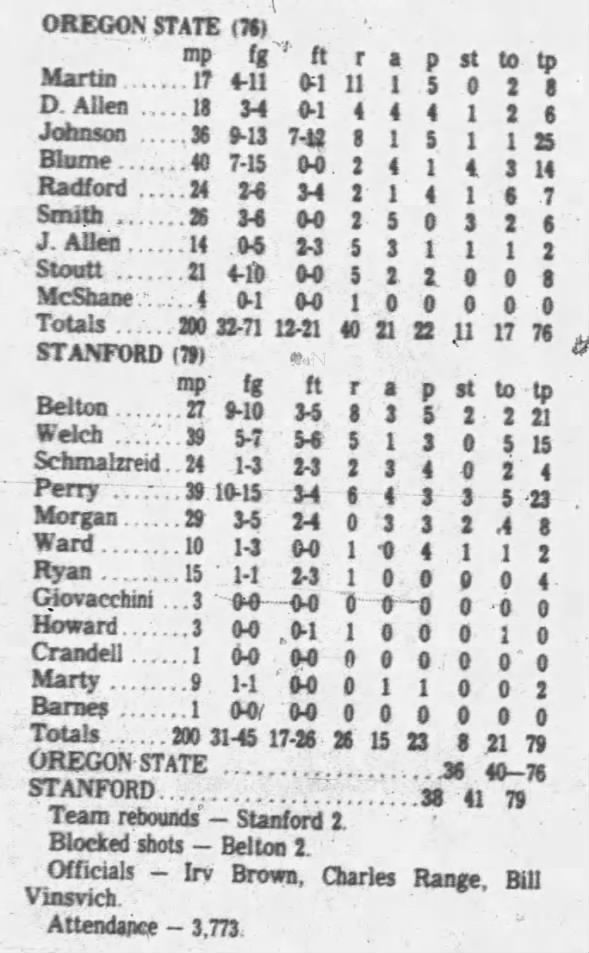 Clipping from Corvallis Gazette-Times